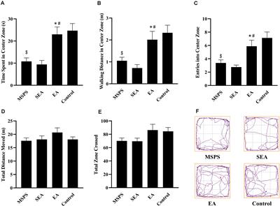 Electroacupuncture Attenuates Anxiety-Like Behaviors in a Rat Model of Post-traumatic Stress Disorder: The Role of the Ventromedial Prefrontal Cortex